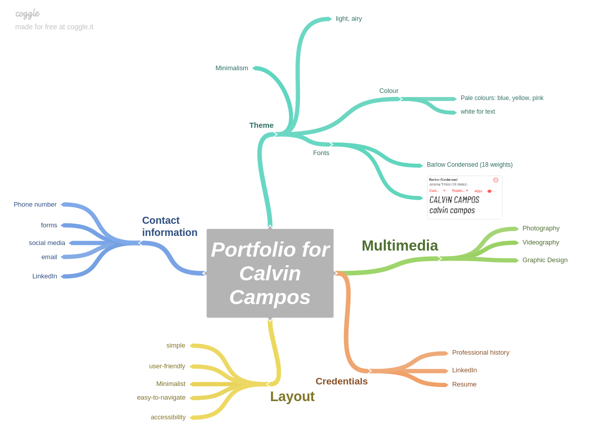 Mind Map Screenshot